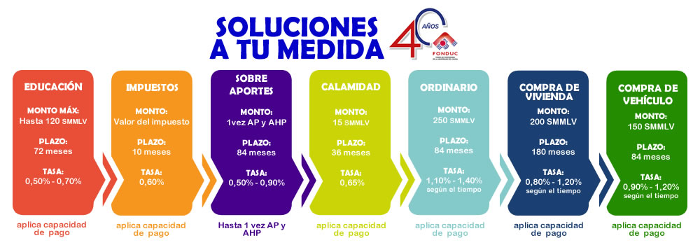 CRDITOS A TU MEDIDA