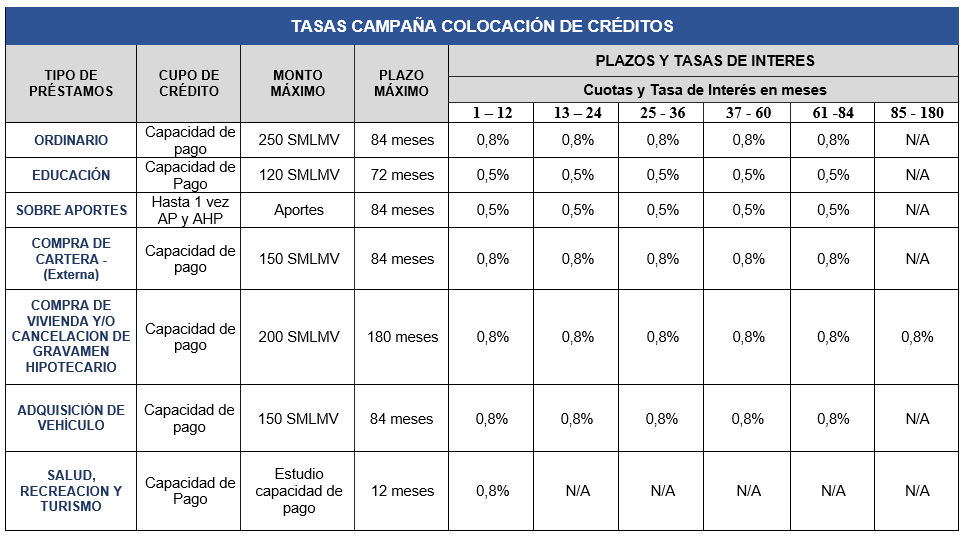 TASAS CAMPAA CRDITOSfw